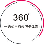 廣東文旅項目策劃規(guī)劃