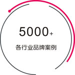 廣東文旅項目策劃規(guī)劃